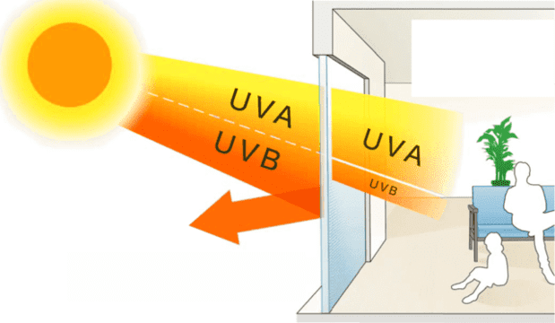 DermalGlas_Gebäude_VitaminD-de Sinne (UVA und UVB-Strahlen) in Räume zur Bildung von Vitamin D